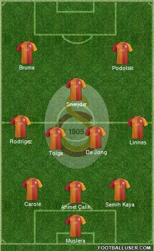 Galatasaray SK Formation 2017