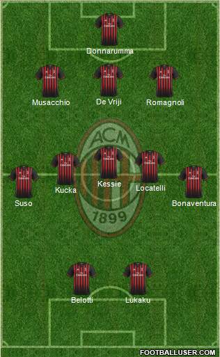 A.C. Milan Formation 2017