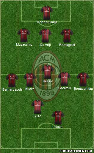 A.C. Milan Formation 2017