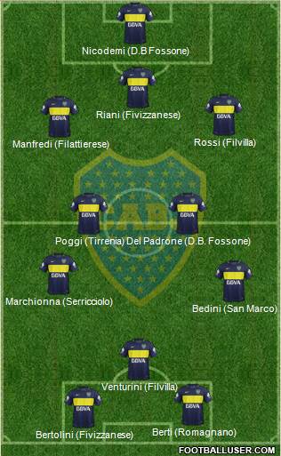 Boca Juniors Formation 2017