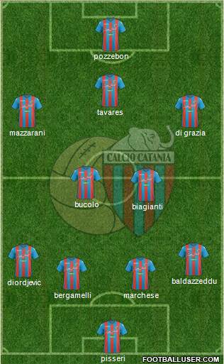 Catania Formation 2017