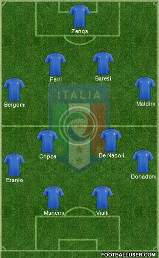 Italy Formation 2017