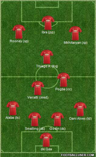Manchester United Formation 2017