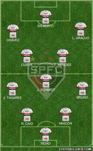 São Paulo FC Formation 2017