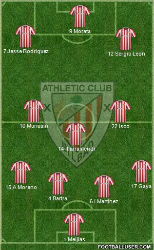 Athletic Club Formation 2017