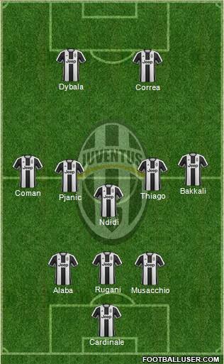 Juventus Formation 2017