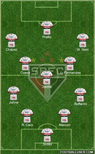 São Paulo FC Formation 2017