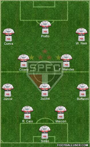 São Paulo FC Formation 2017