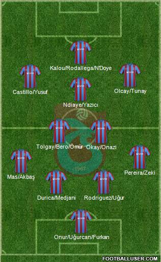 Trabzonspor Formation 2017