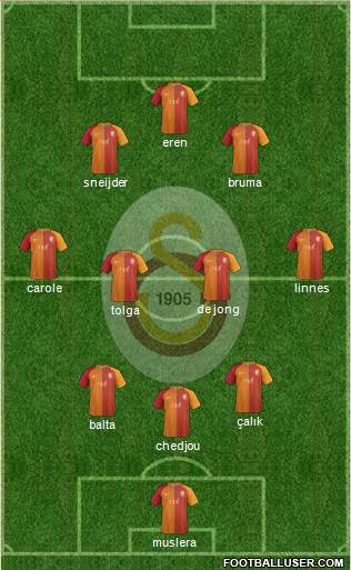 Galatasaray SK Formation 2017