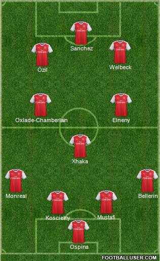 Arsenal Formation 2017