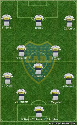 Boca Juniors Formation 2017