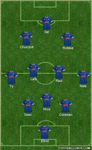 Carlisle United Formation 2017