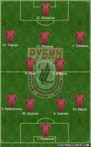 Rubin Kazan Formation 2017