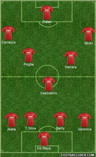 Manchester United Formation 2017