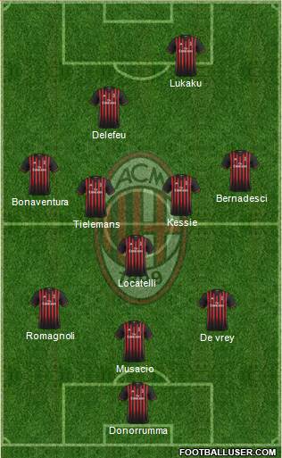 A.C. Milan Formation 2017