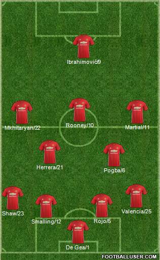 Manchester United Formation 2017