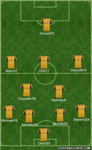 Arsenal Formation 2017
