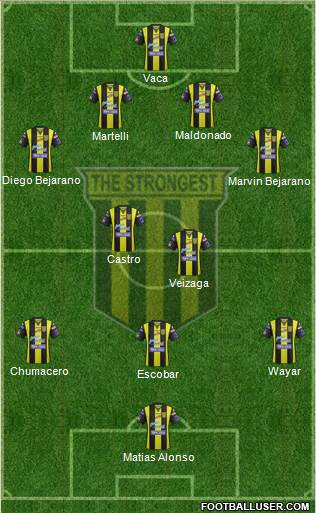 FC The Strongest Formation 2017