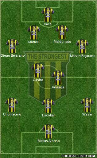 FC The Strongest 4-2-3-1 football formation