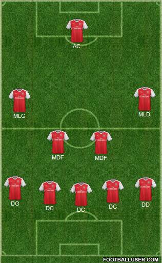 Arsenal Formation 2017