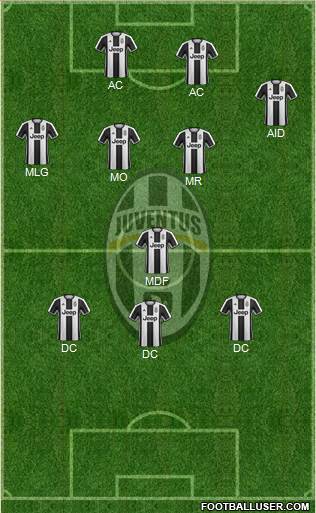 Juventus Formation 2017