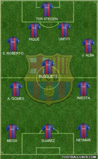 F.C. Barcelona Formation 2017