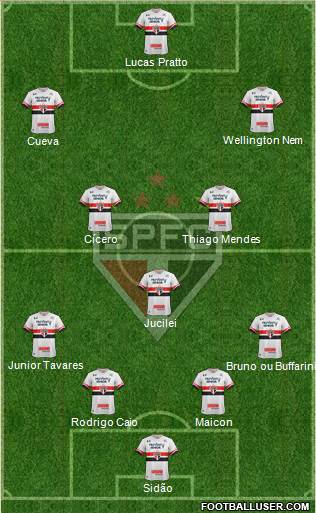 São Paulo FC Formation 2017