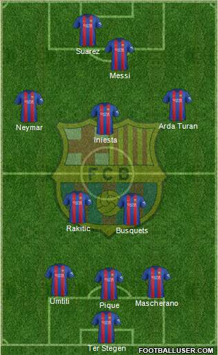 F.C. Barcelona Formation 2017