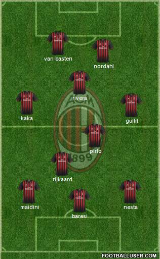 A.C. Milan Formation 2017