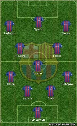 F.C. Barcelona Formation 2017