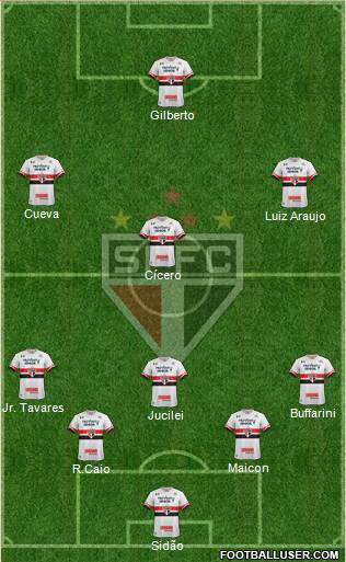 São Paulo FC Formation 2017