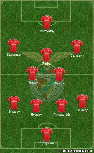 Sport Lisboa e Benfica - SAD Formation 2017