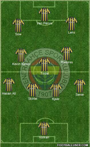 Fenerbahçe SK Formation 2017