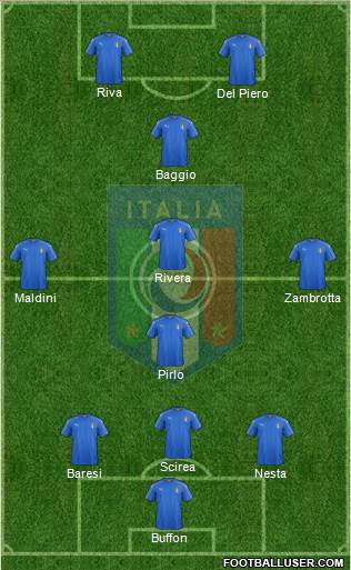 Italy Formation 2017