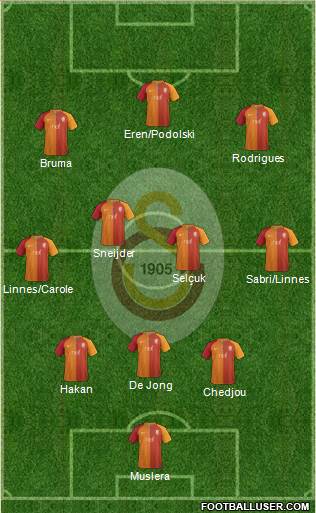 Galatasaray SK Formation 2017