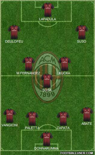 A.C. Milan Formation 2017