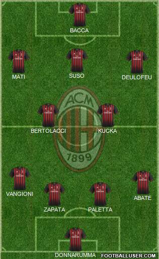 A.C. Milan Formation 2017