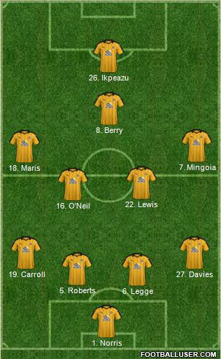 Cambridge United Formation 2017