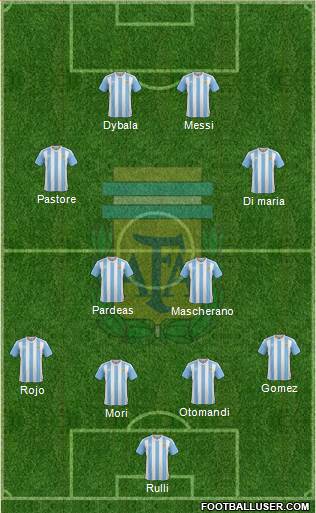 Argentina Formation 2017