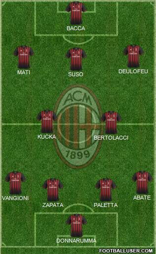 A.C. Milan Formation 2017