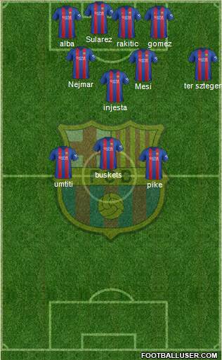 F.C. Barcelona Formation 2017