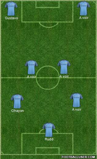 Manchester City Formation 2017