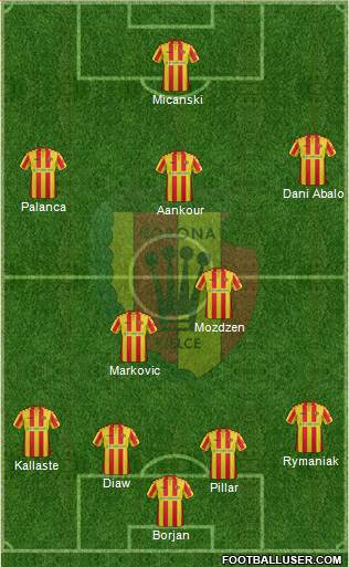 Korona Kielce Formation 2017