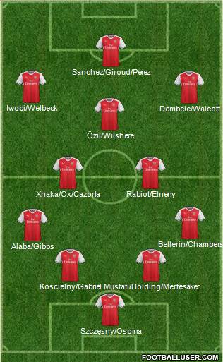 Arsenal Formation 2017