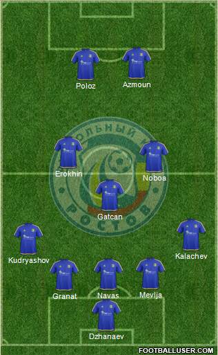 FC Rostov Formation 2017
