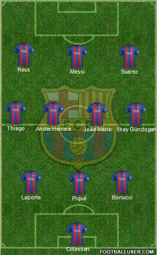 F.C. Barcelona Formation 2017