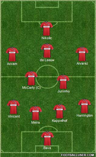 Chicago Fire Formation 2017