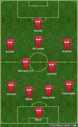 Chicago Fire football formation