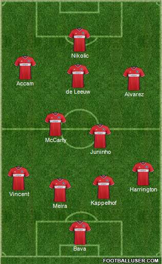 Chicago Fire Formation 2017